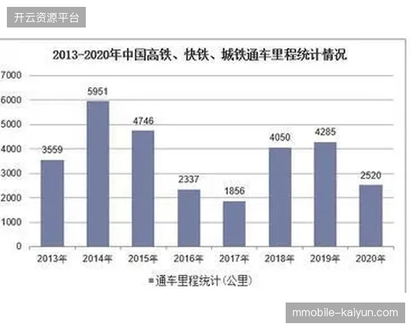 城市轨道交通如何并轨赛事专线消解数万球迷移动压力